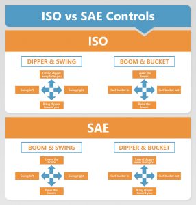 excavator controls infographic